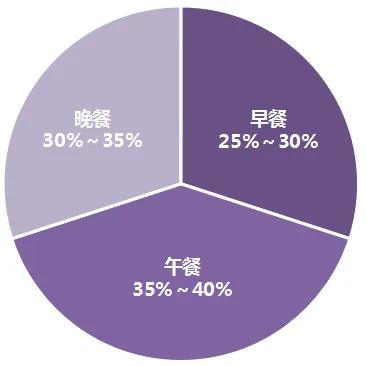 急需餐营养医院可以开吗_医院急需营养餐_医院患者营养餐加盟