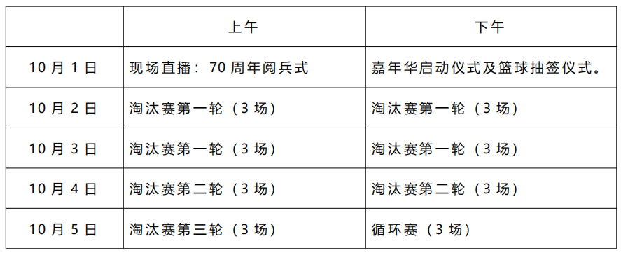 多人篮球比赛的规则是什么_篮球比赛规则人数_篮球规则rsbq
